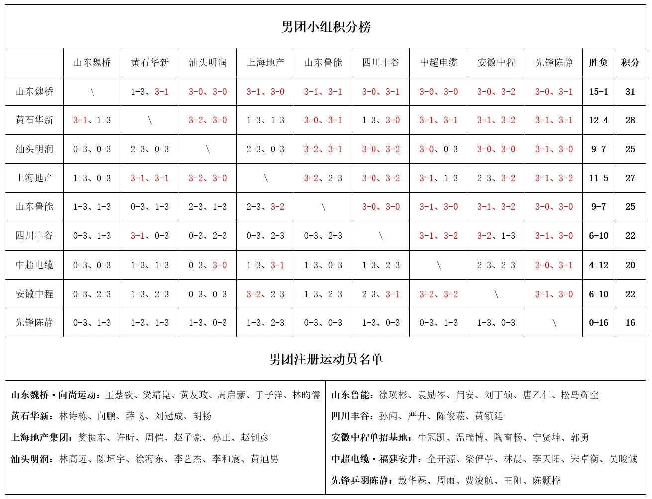 entit, 样为上流