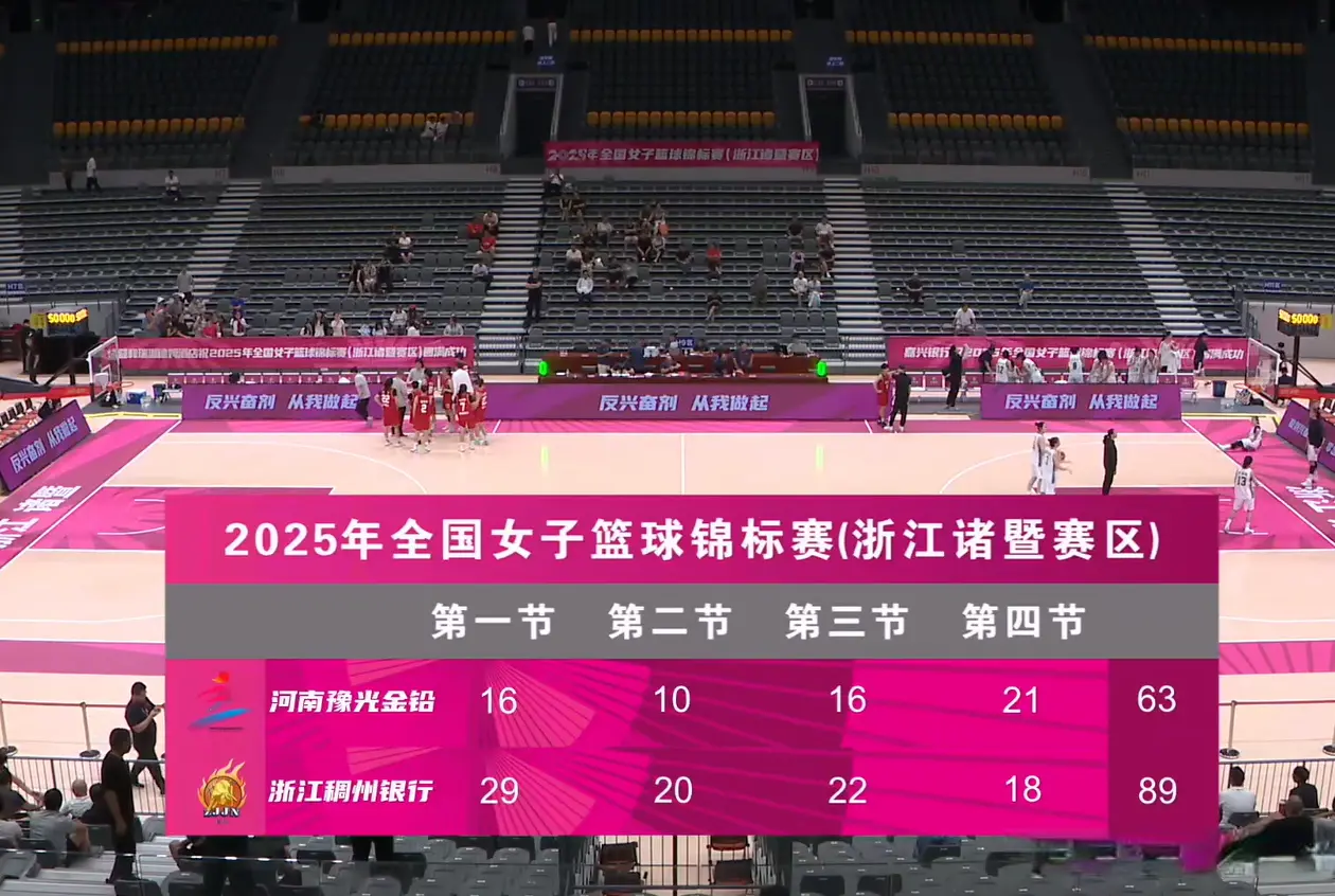 时间, 张莹晓, 浙江斩获 时间, 张莹晓, 浙江斩获