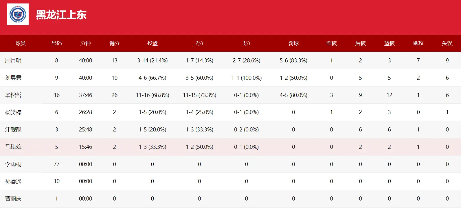 entit, span, div entit, span, div