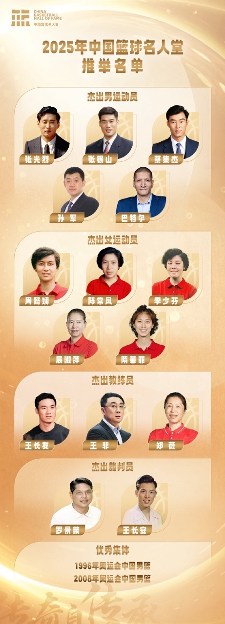 员孙军, 年中国篮球, om