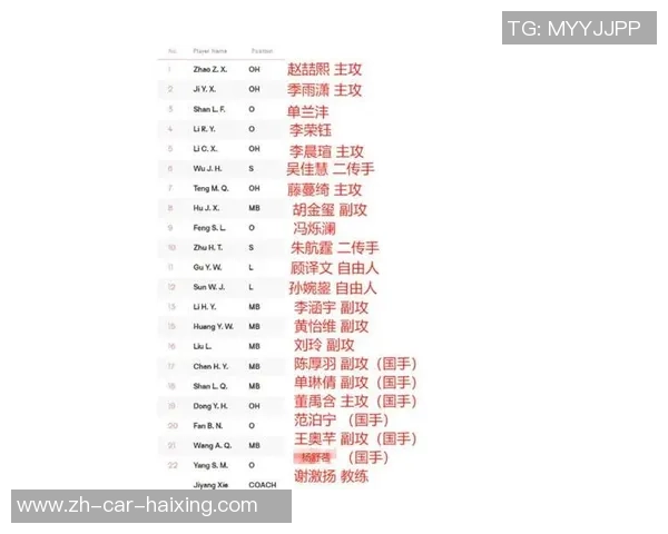 中国U21对阵墨西哥U21比赛出场名单详解及球员分析